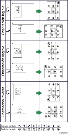 Ilustraci&oacute;n de la posici&oacute;n del sello