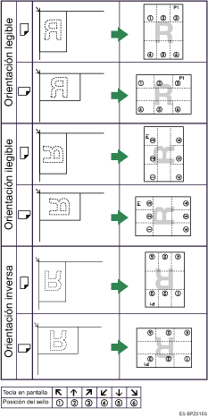 Ilustraci&oacute;n de la posici&oacute;n del sello