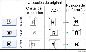 Ilustración de orientación del original y la posición de encuadernado
