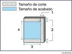 Ilustración del corte de los tres cantos