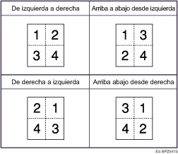 Ilustraci&oacute;n de Orden de Copia en Combinar
