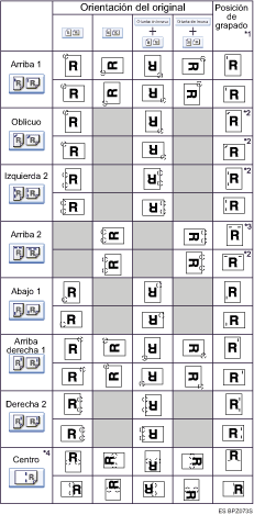 Ilustraci&oacute;n de la posici&oacute;n de las grapas