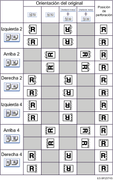 Ilustraci&oacute;n de la posici&oacute;n del perforado
