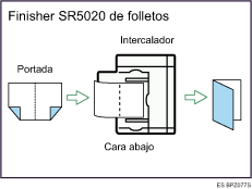 Ilustraci&oacute;n de un folleto o revista