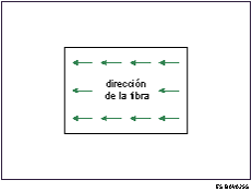 Ilustración del flujo de fibras