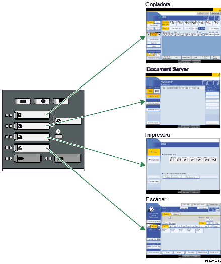 Ilustraci&oacute;n de cambio de modos