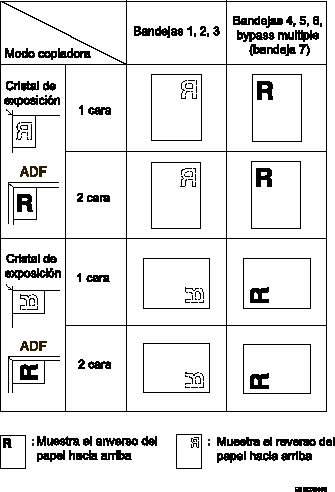 Ilustración de la orientación del papel