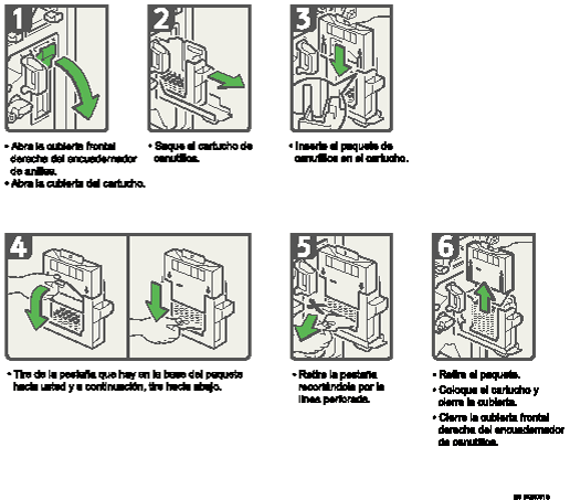 Ilustraci&oacute;n del procedimiento