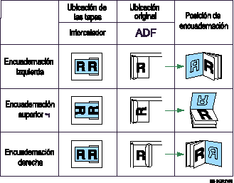 Ilustraci&oacute;n de la orientaci&oacute;n y posiciones de encuadernaci&oacute;n de tapas y originales