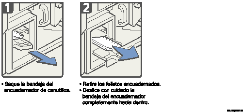 Ilustraci&oacute;n del procedimiento