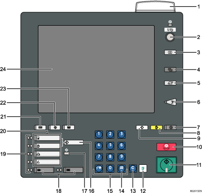 Ilustraci&oacute;n del panel de mandos, ilustraci&oacute;n con llamadas numeradas