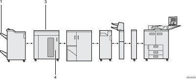 Ilustraci&oacute;n de la salida de impresora (ilustraci&oacute;n con leyenda numerada)