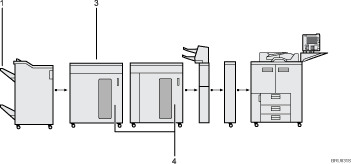 Ilustraci&oacute;n de la salida de impresora (ilustraci&oacute;n con leyenda numerada)