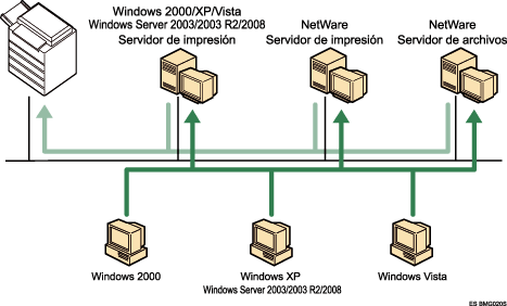 Ilustraci&oacute;n de uso de red