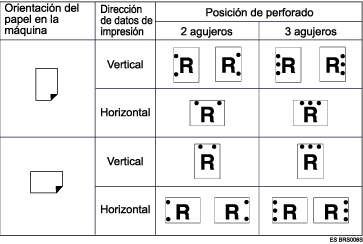 Ilustraci&oacute;n de la posici&oacute;n de perforado