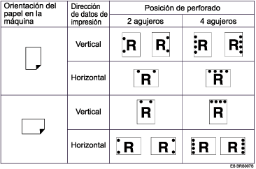 Ilustraci&oacute;n de la posici&oacute;n de perforado