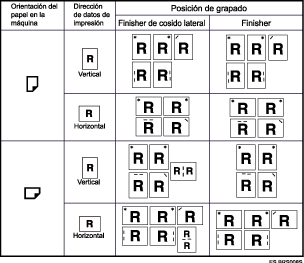 Ilustraci&oacute;n de la posici&oacute;n de las grapas
