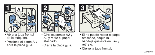 Ilustraci&oacute;n del procedimiento