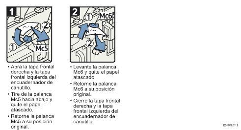 Ilustraci&oacute;n del procedimiento