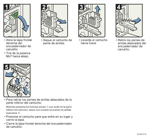 Ilustraci&oacute;n del procedimiento