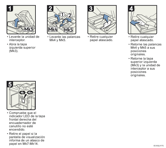 Ilustraci&oacute;n del procedimiento