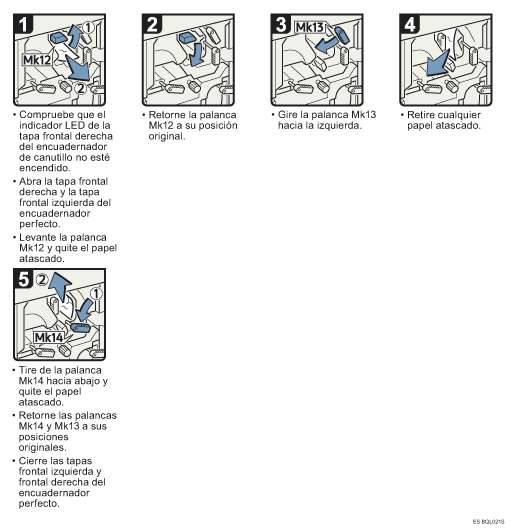 Ilustraci&oacute;n del procedimiento