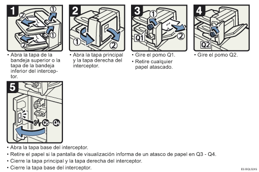 Ilustraci&oacute;n del procedimiento
