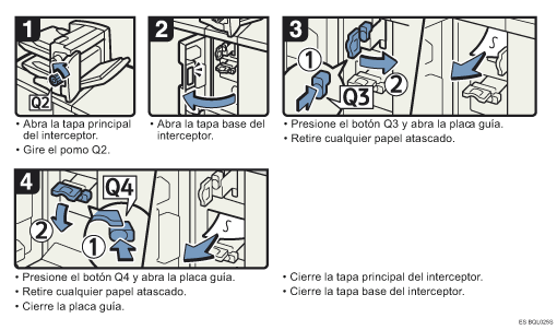 Ilustraci&oacute;n del procedimiento