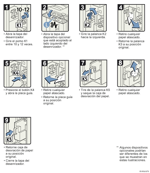 Ilustraci&oacute;n del procedimiento