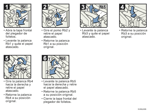 Ilustraci&oacute;n del procedimiento