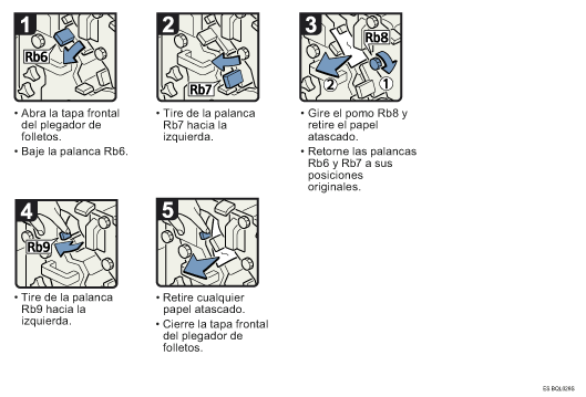 Ilustraci&oacute;n del procedimiento