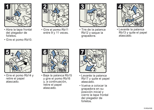 Ilustraci&oacute;n del procedimiento