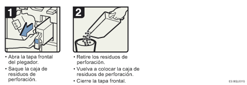 Ilustraci&oacute;n del procedimiento