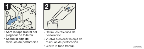 Ilustraci&oacute;n del procedimiento