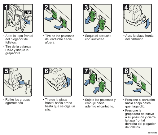 Ilustraci&oacute;n del procedimiento