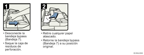 Ilustraci&oacute;n del procedimiento