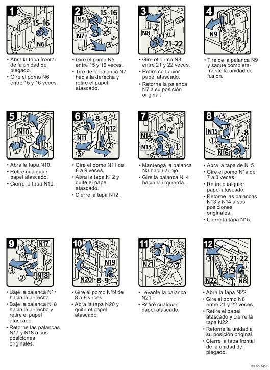 Ilustraci&oacute;n del procedimiento