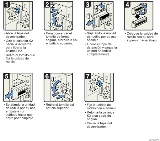 Ilustraci&oacute;n del procedimiento
