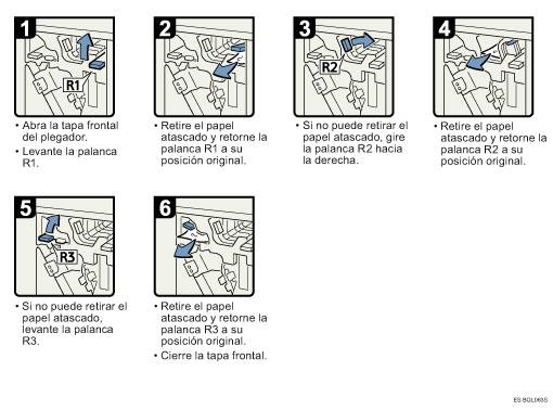 Ilustraci&oacute;n del procedimiento