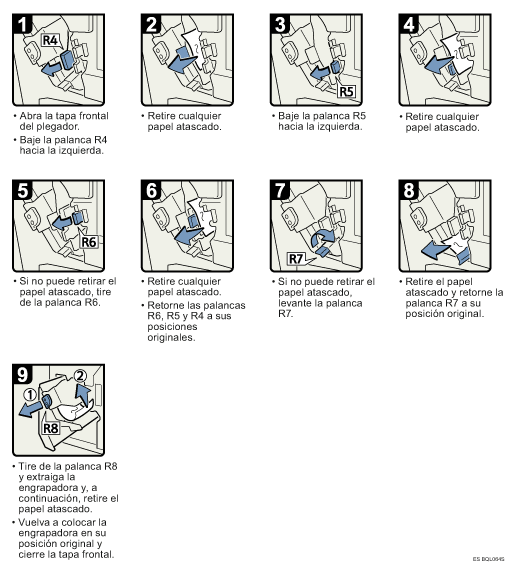 Ilustraci&oacute;n del procedimiento