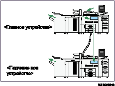 Иллюстрация объединения двух устройств для копирования