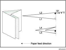 иллюстрация двойного параллельного сгиба (три линии сгиба)