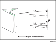 иллюстрация двойного параллельного сгиба (три линии сгиба)