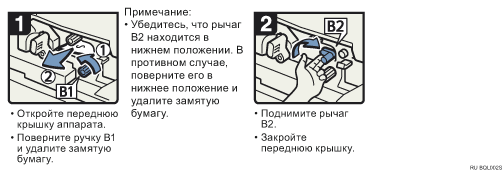 Иллюстрация рабочей процедуры
