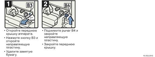 Иллюстрация рабочей процедуры