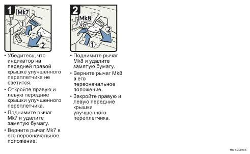 Иллюстрация рабочей процедуры