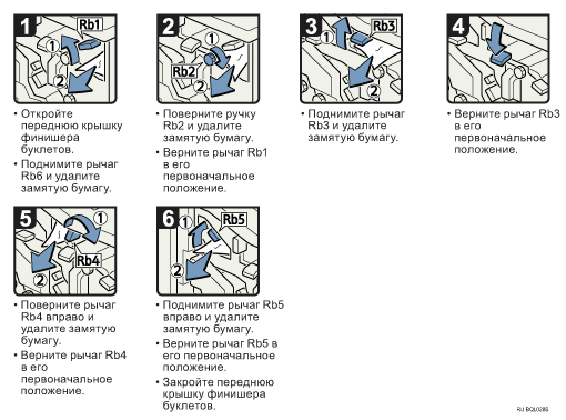 Иллюстрация рабочей процедуры