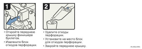 Иллюстрация рабочей процедуры