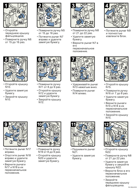 Иллюстрация рабочей процедуры