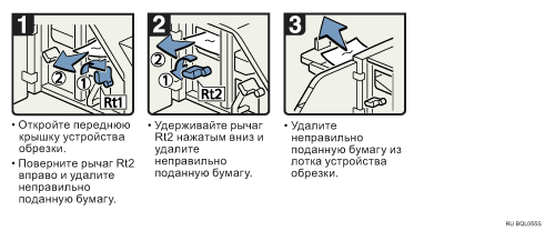 Иллюстрация рабочей процедуры